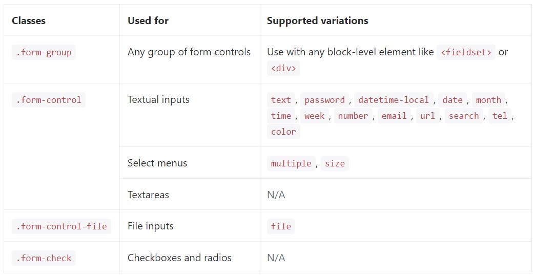  full  catalog of the  specified form controls